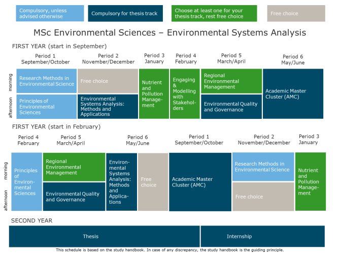 environmental systems analysis thesis